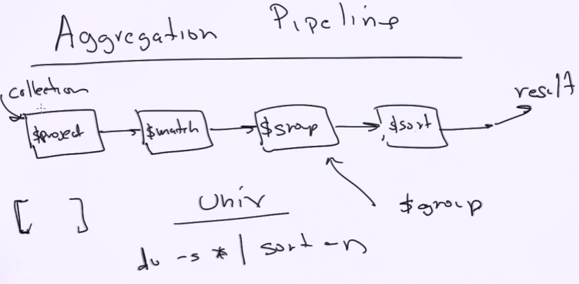 mongodb-aggregation-pipeline