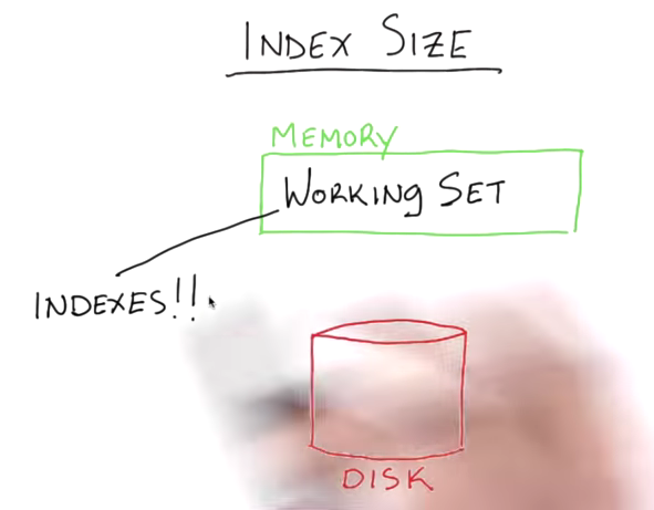 Indexes should fit into memory